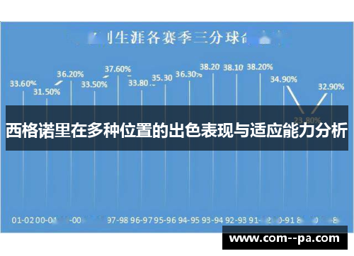 西格诺里在多种位置的出色表现与适应能力分析