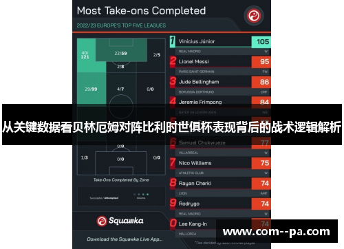 从关键数据看贝林厄姆对阵比利时世俱杯表现背后的战术逻辑解析