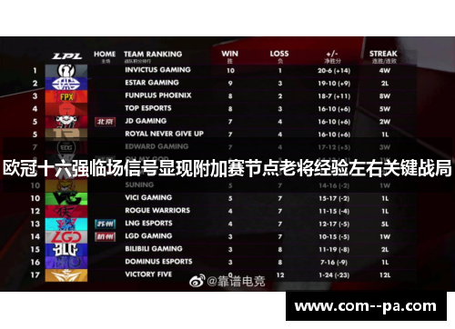 欧冠十六强临场信号显现附加赛节点老将经验左右关键战局