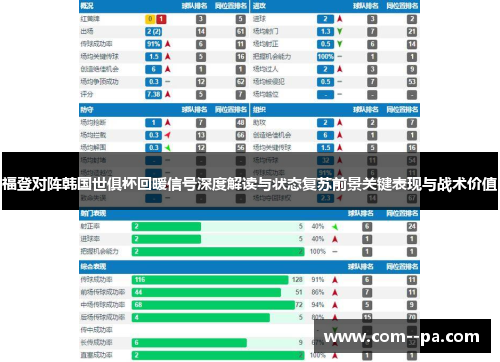 福登对阵韩国世俱杯回暖信号深度解读与状态复苏前景关键表现与战术价值